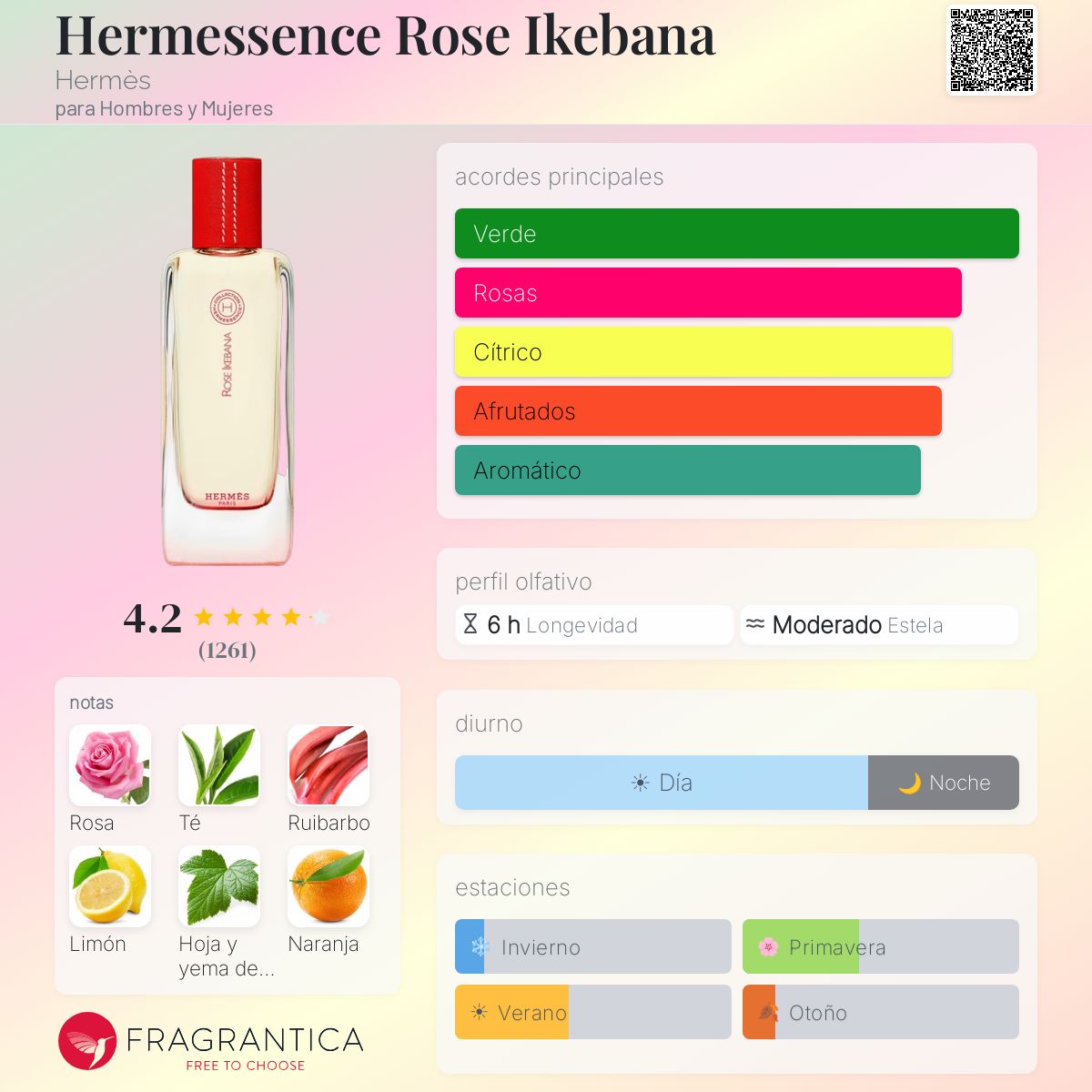 Hermessence Rose Ikebana Hermès fragancia - una fragancia para