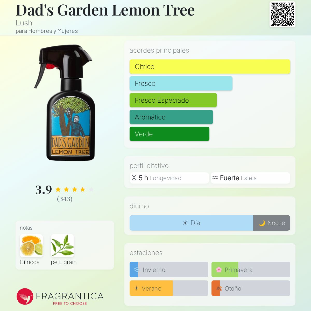Dad's Garden Lemon Tree Lush fragancia - una fragancia para