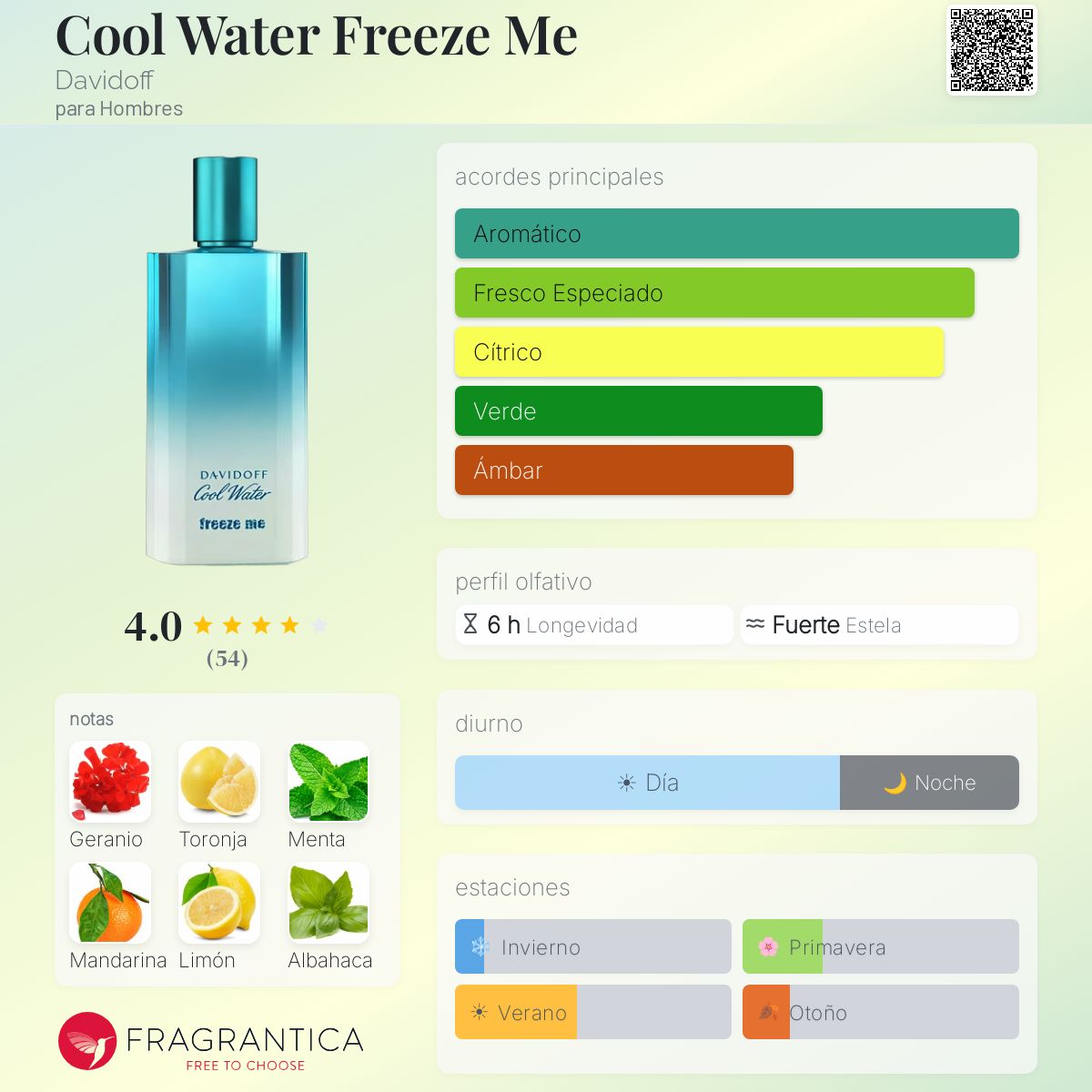 Cool Water Freeze Me Davidoff Colonia - una fragancia para Hombres