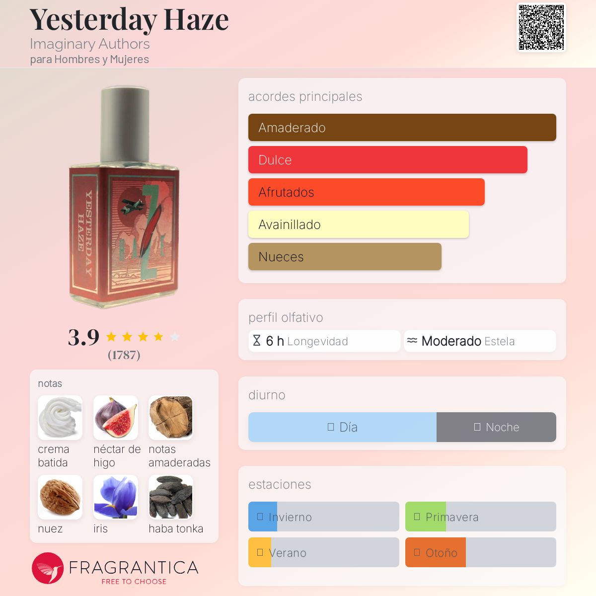 新品 ｜イマジナリー・オーサーズ 50ml YESTERDAY HAZE Imaginary Authors｜イマジナリー・オーサーズ】EDP 50ml