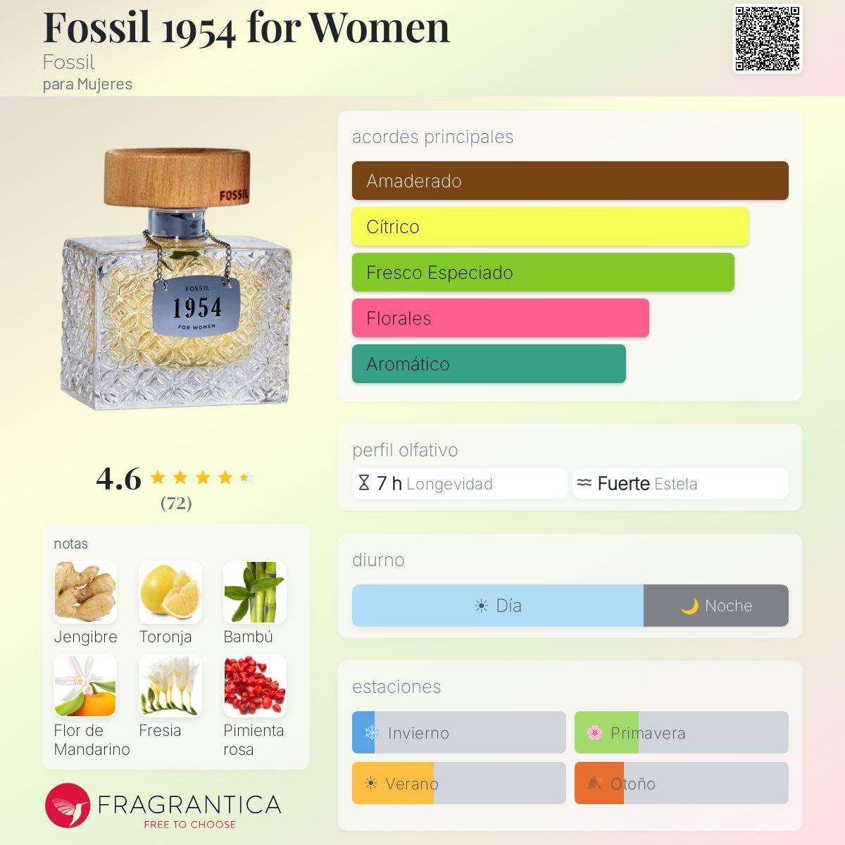 Fossil 1954 for Women Fossil fragancia - una fragancia para