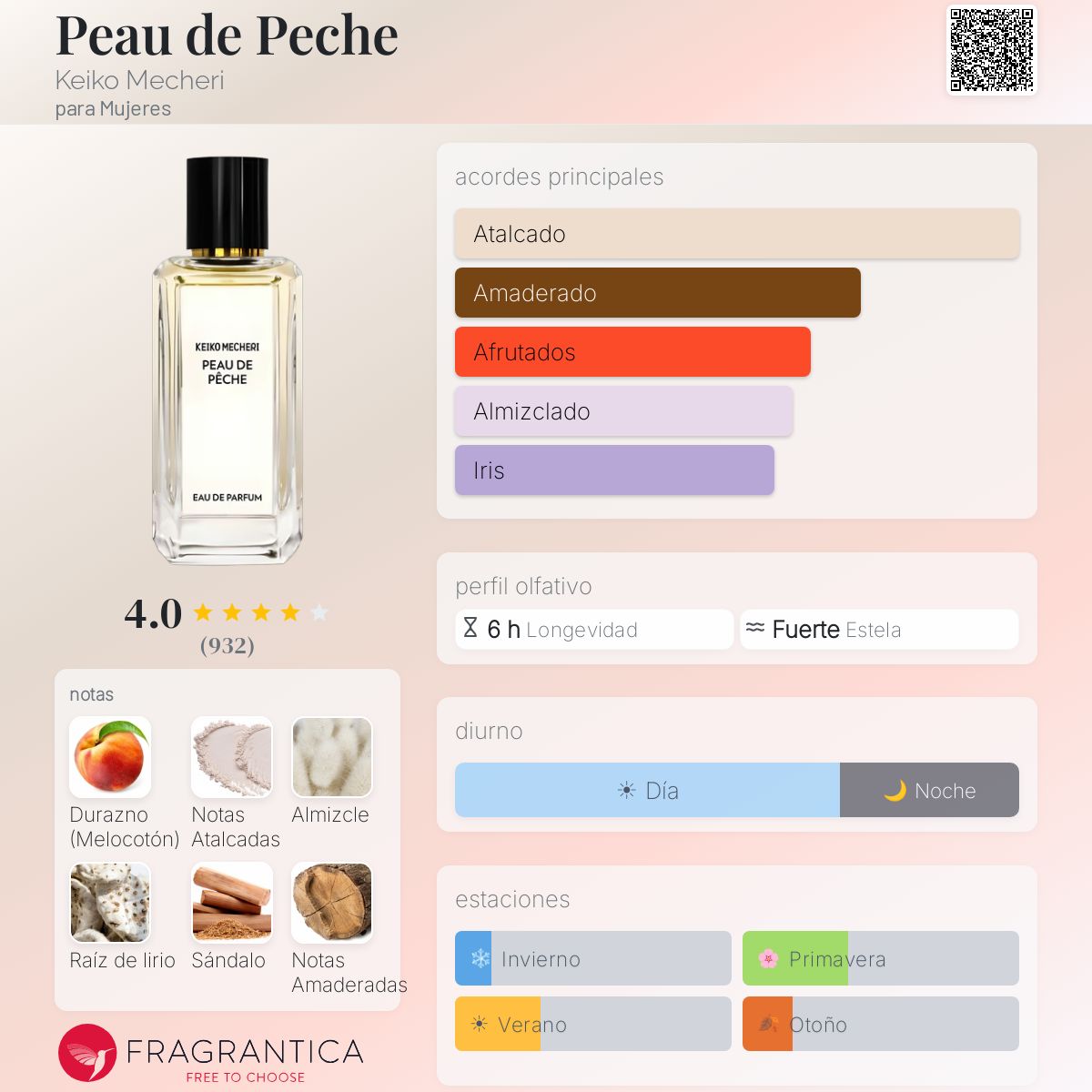 【日本未発売】KEIKO MECHERI PEAU DE PECHE 75ml Peau de Peche Keiko Mecheri fragancia - una fragancia para Mujeres