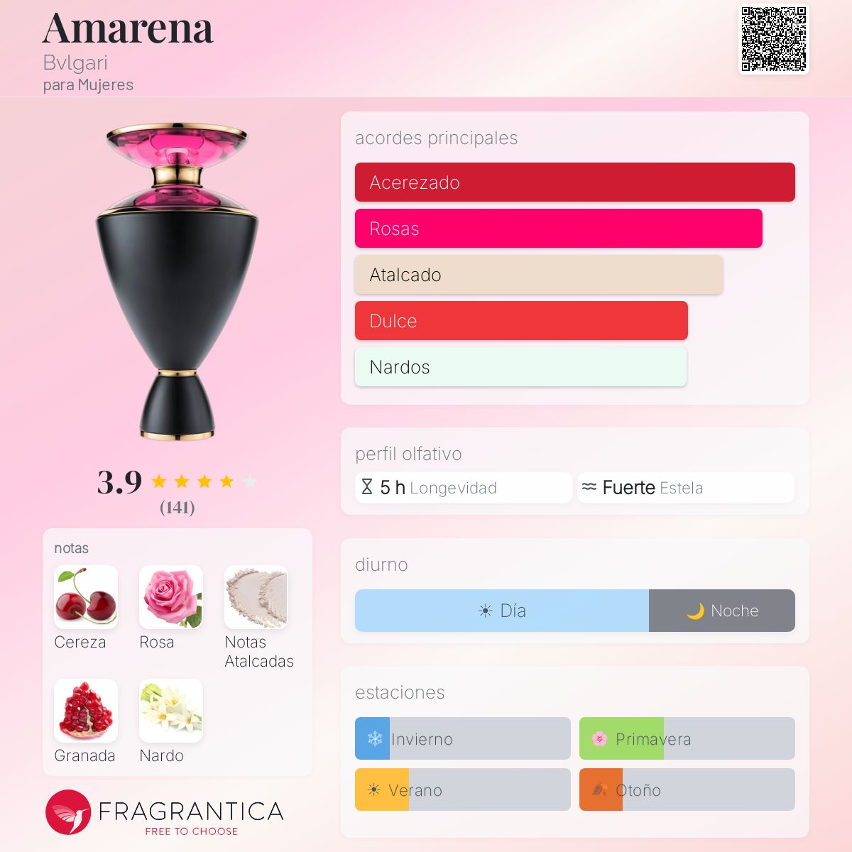 Amarena Bvlgari fragancia - una fragancia para Mujeres 2014
