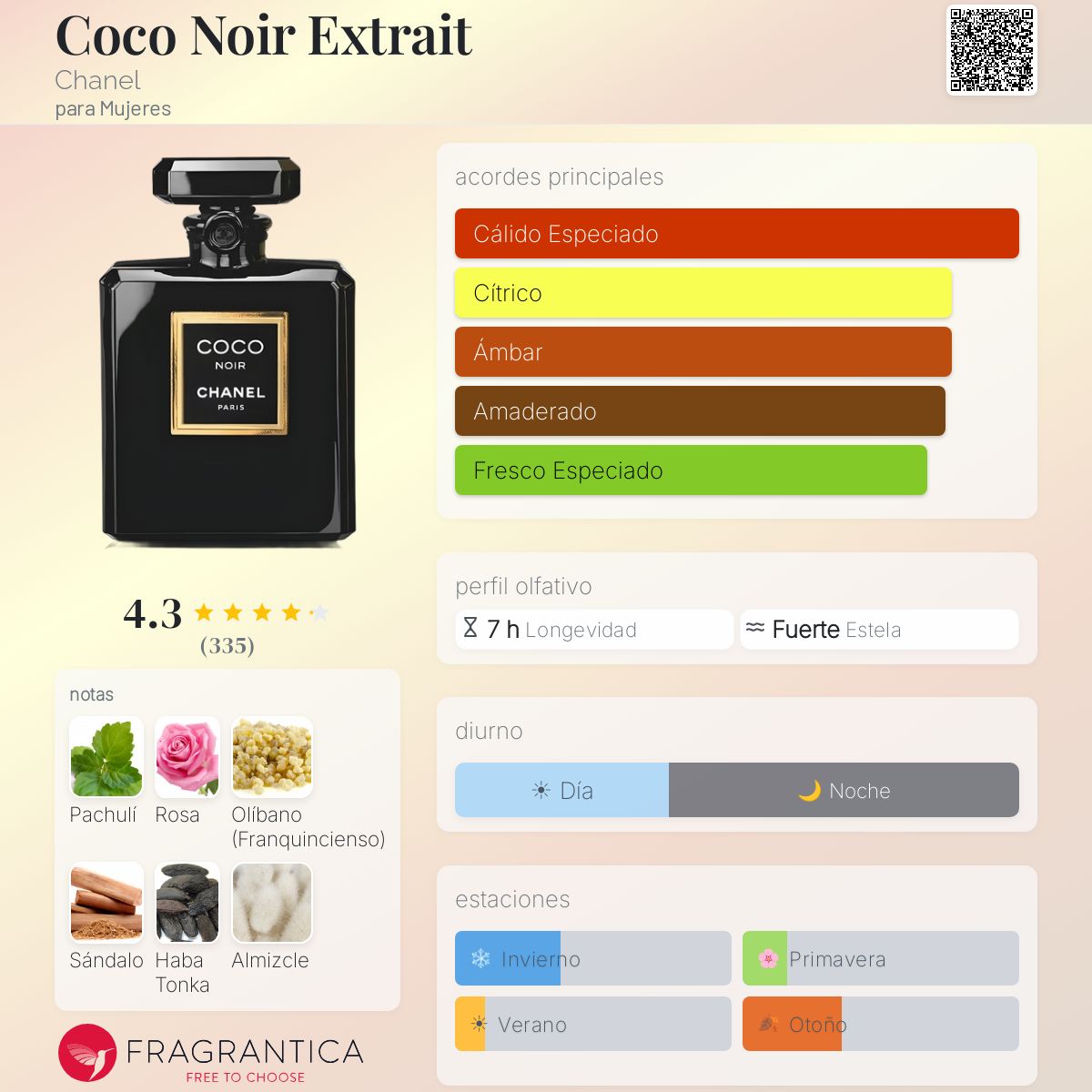 Coco Noir Extrait Chanel fragancia - una fragancia para Mujeres 2014