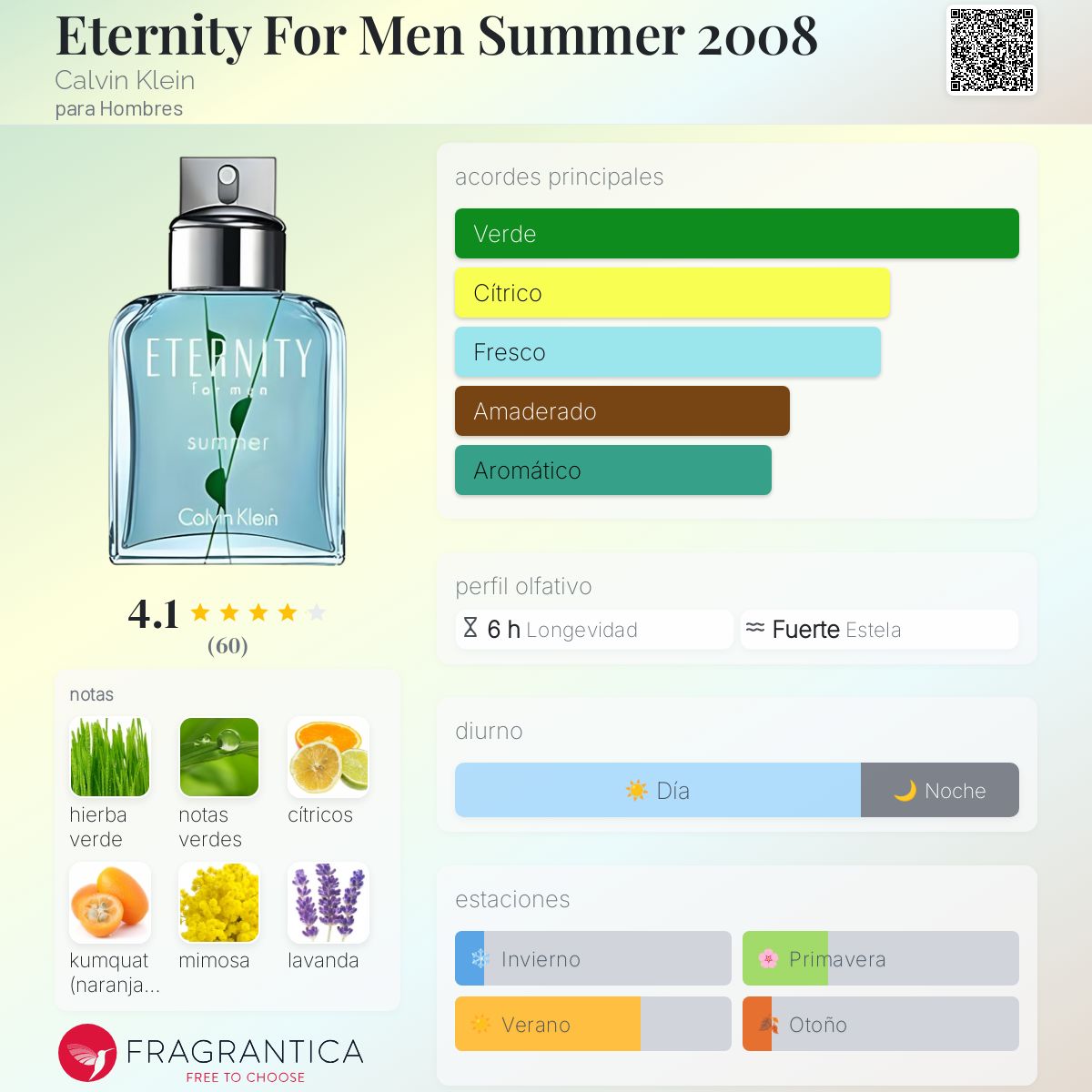 Eternity For Men Summer 2008 Calvin Klein Colonia - una fragancia