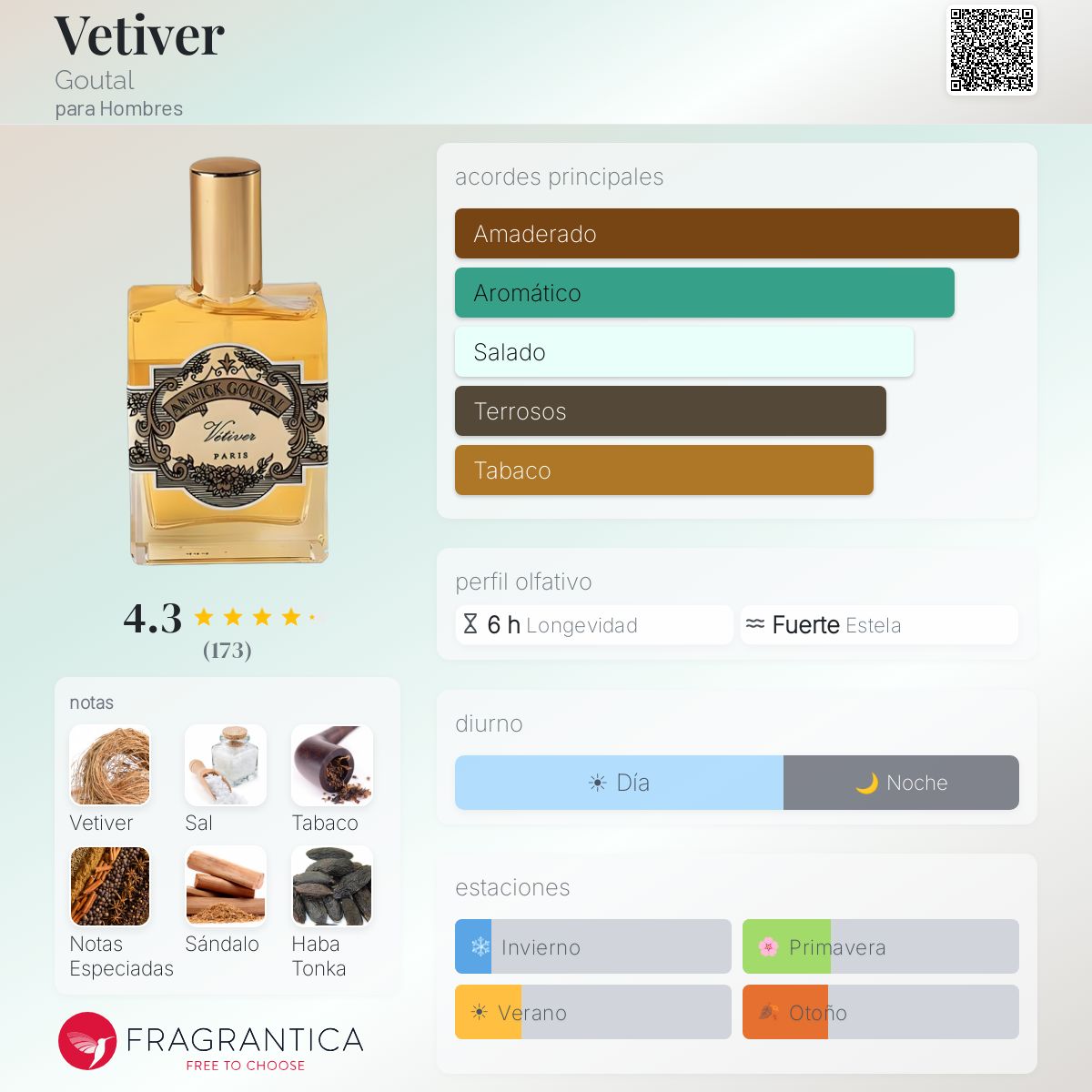 Annick Goutal Vétiver オードトワレ 100ml ベチバー Vetiver Goutal Colonia - una fragancia para Hombres 1985