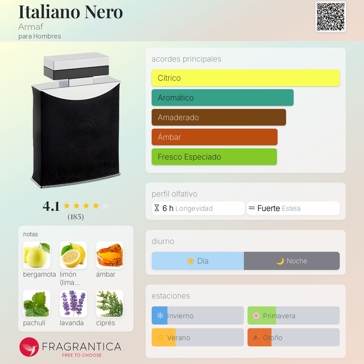 Italiano Nero Armaf Colonia una fragancia para Hombres