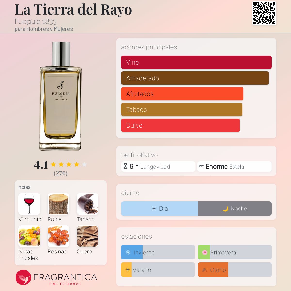 La Tierra del Rayo Fueguia 1833 fragancia - una fragancia para