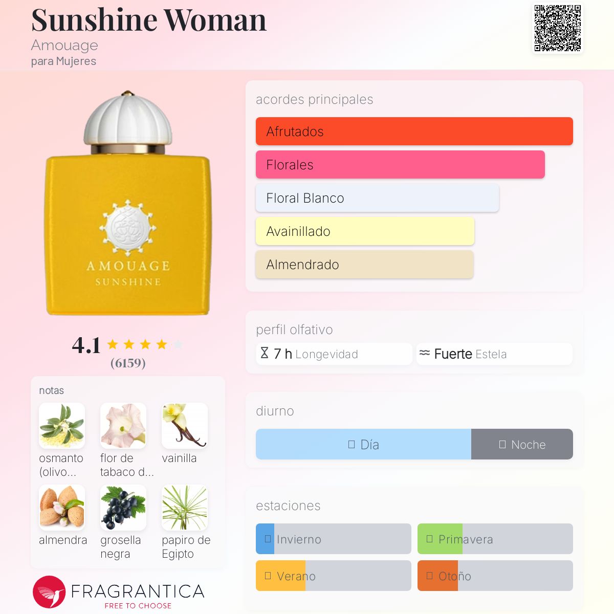 Sunshine Woman Amouage fragancia - una fragancia para Mujeres 2014