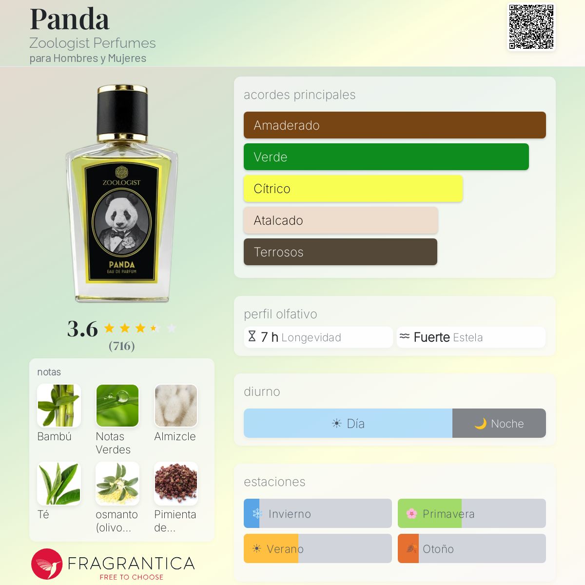 Panda Zoologist Perfumes fragancia - una fragancia para Hombres y