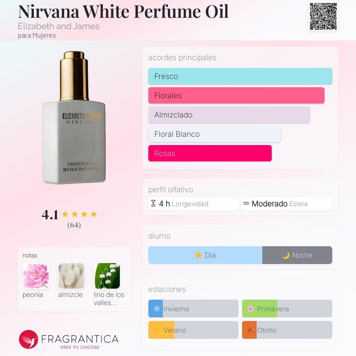 Nirvana White Perfume Oil Elizabeth and James fragancia una