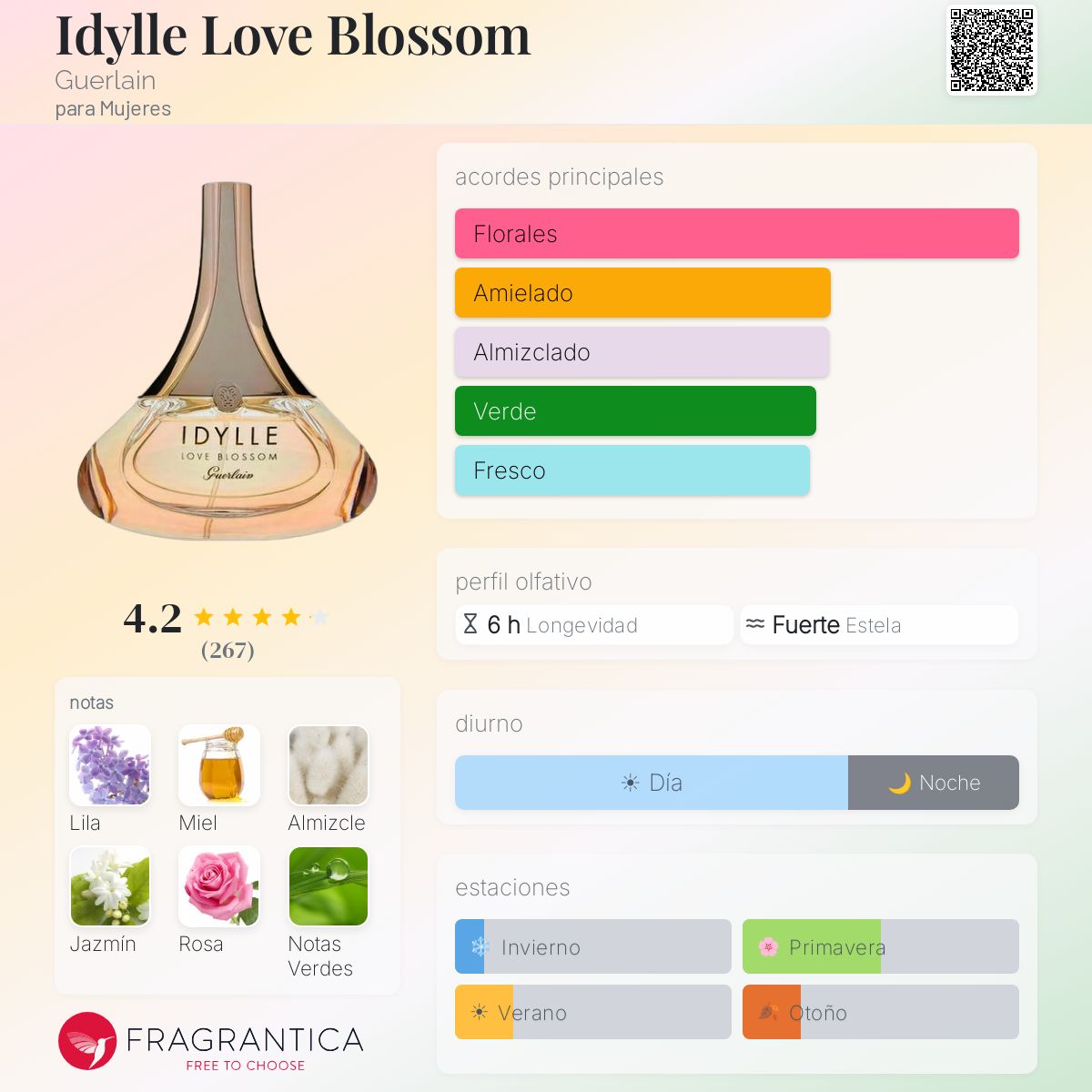 入手困難　ゲラン　イディール　ラブブロッサム　LOVE BLOSSOM Idylle Love Blossom Guerlain fragancia - una fragancia para
