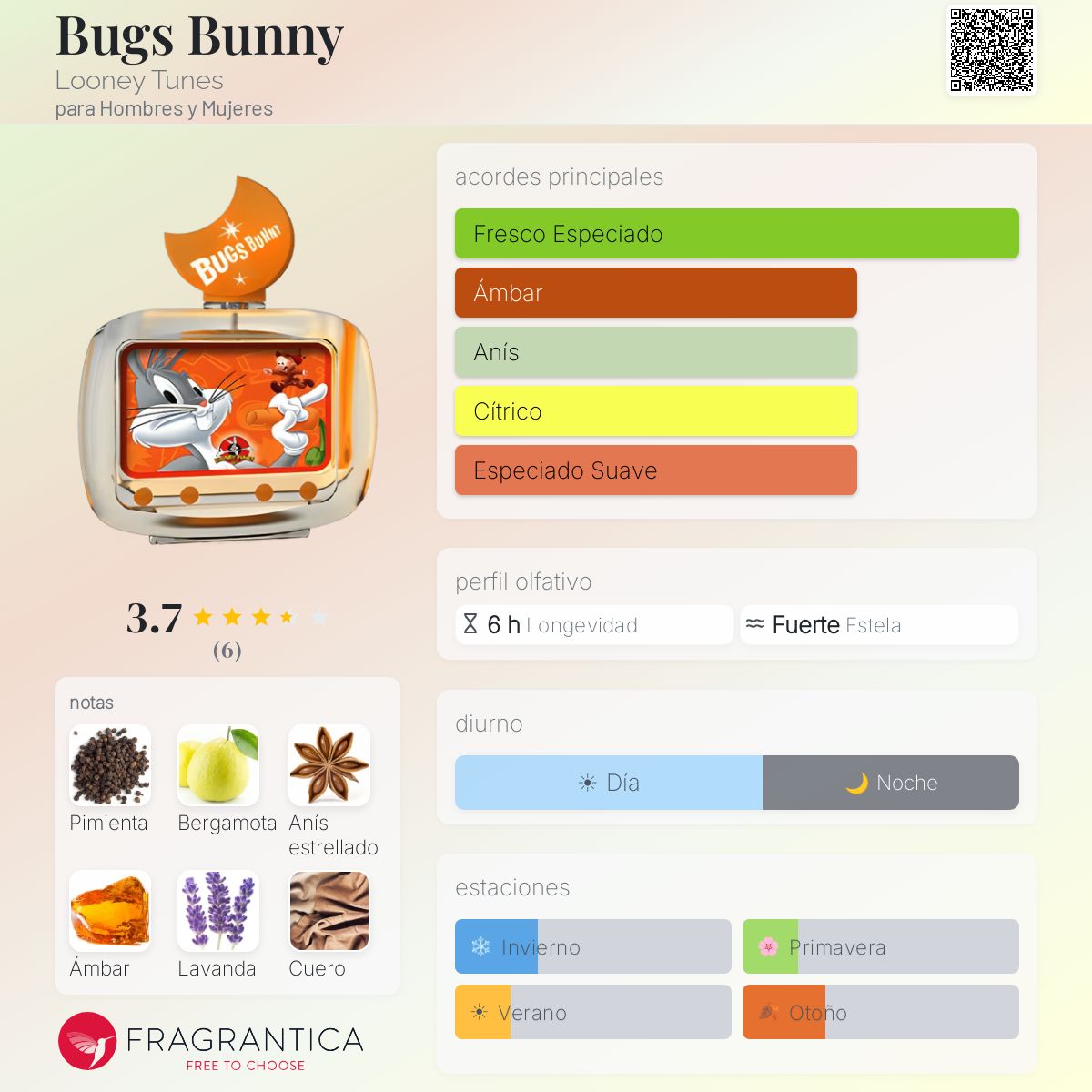 Bugs Bunny Looney Tunes fragancia - una fragancia para Hombres y