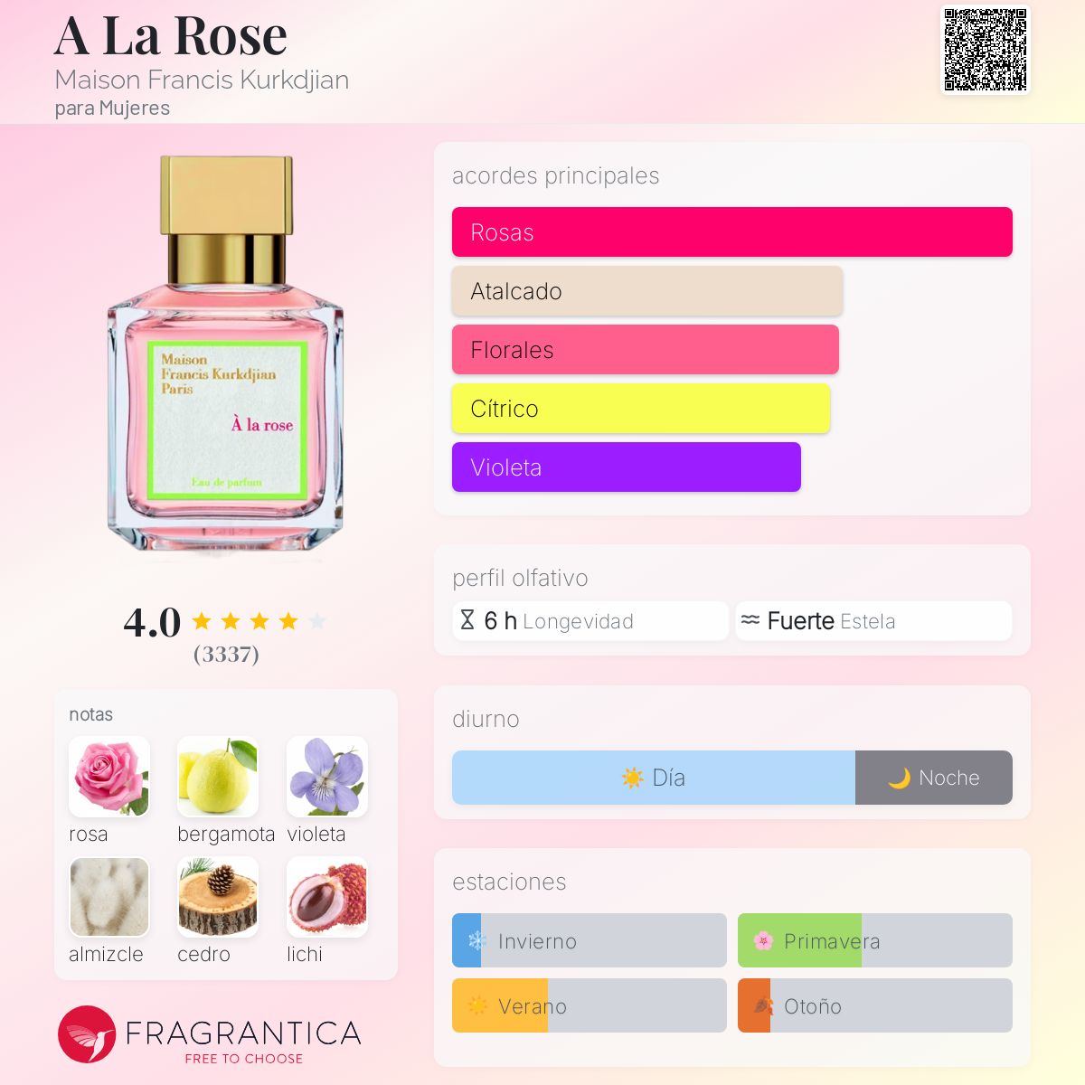 A La Rose Maison Francis Kurkdjian fragancia - una fragancia para