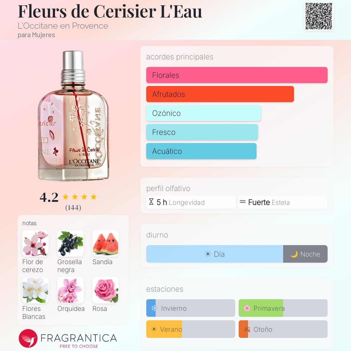 Fleurs de Cerisier L'Eau L'Occitane en Provence fragancia - una