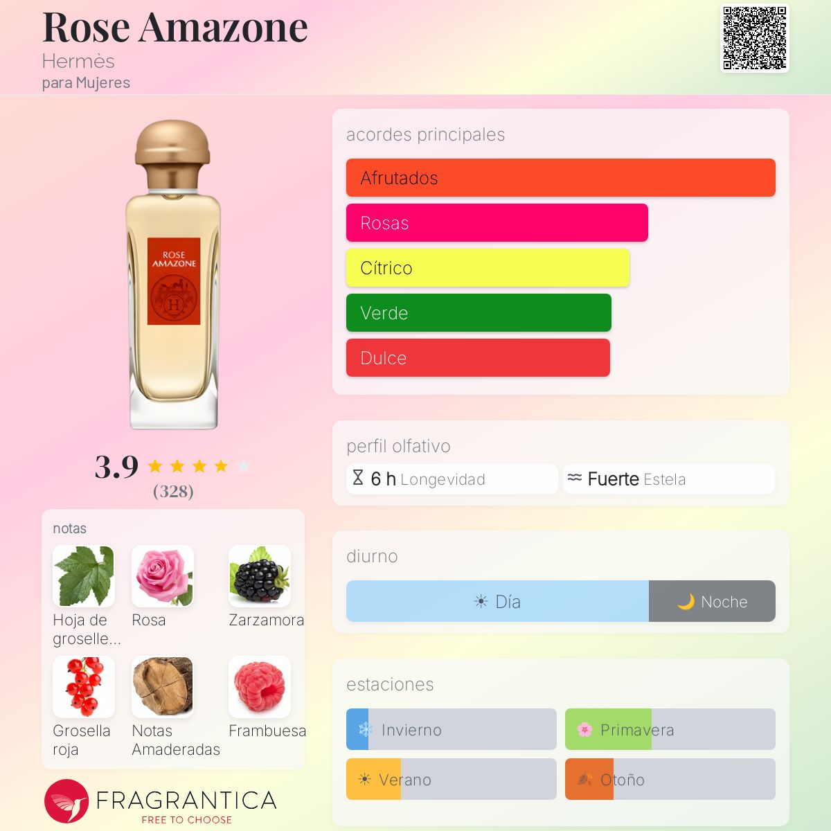 Rose Amazone Hermès fragancia - una fragancia para Mujeres 2014