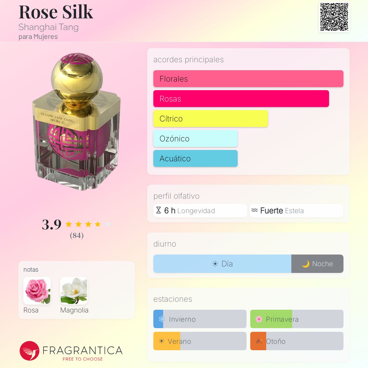 Rose Silk Shanghai Tang fragancia - una fragancia para Mujeres 2014