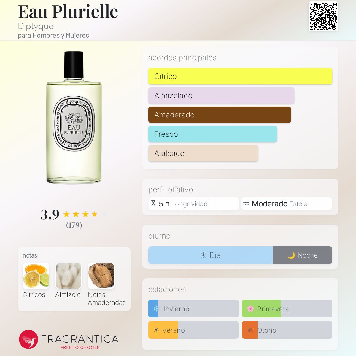 Eau Plurielle Diptyque fragancia - una fragancia para Hombres y