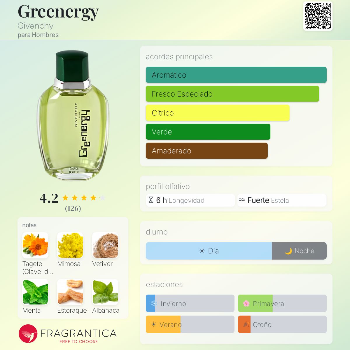 Greenergy Givenchy Colonia - una fragancia para Hombres 2000