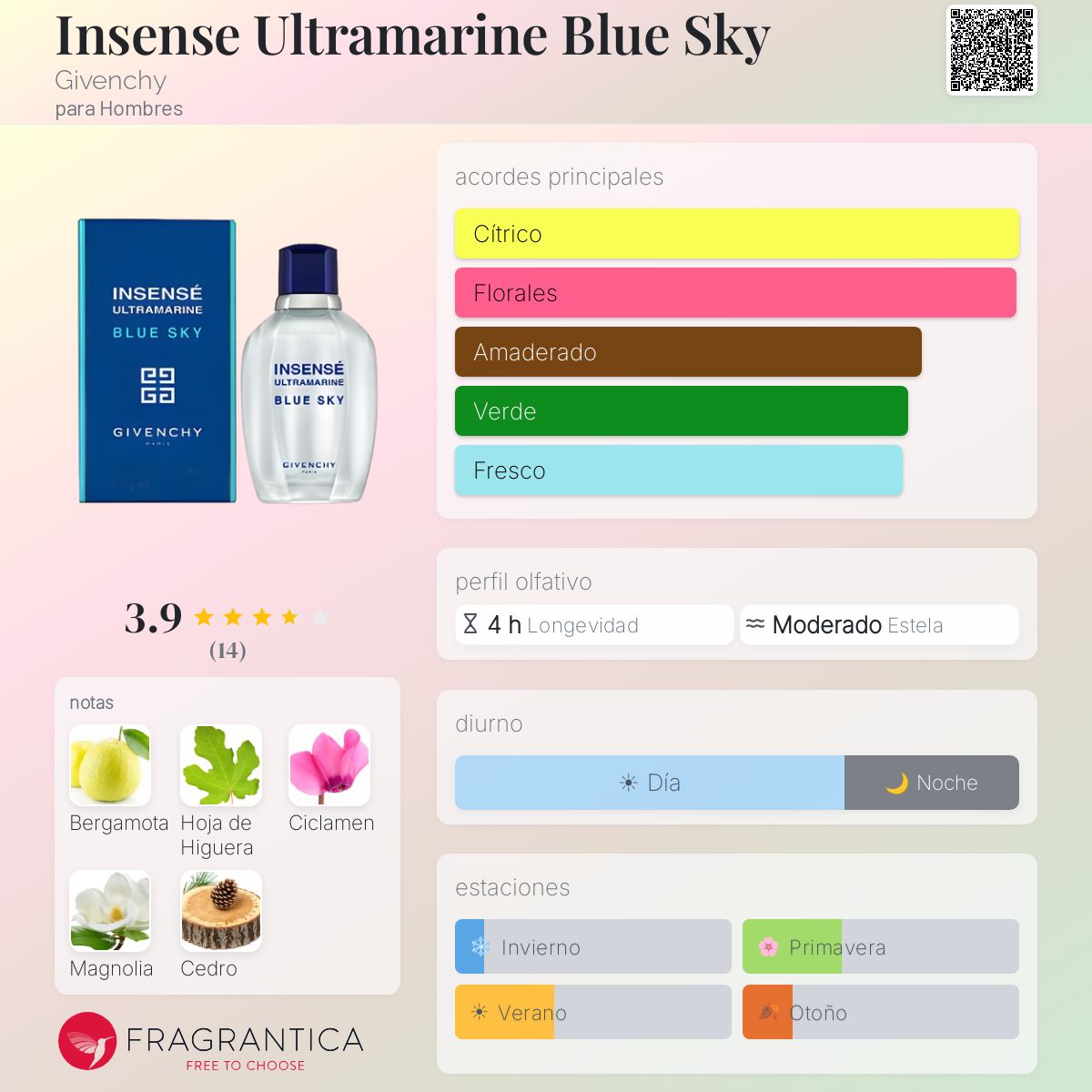 Insense Ultramarine Blue Sky Givenchy Colonia - una fragancia para