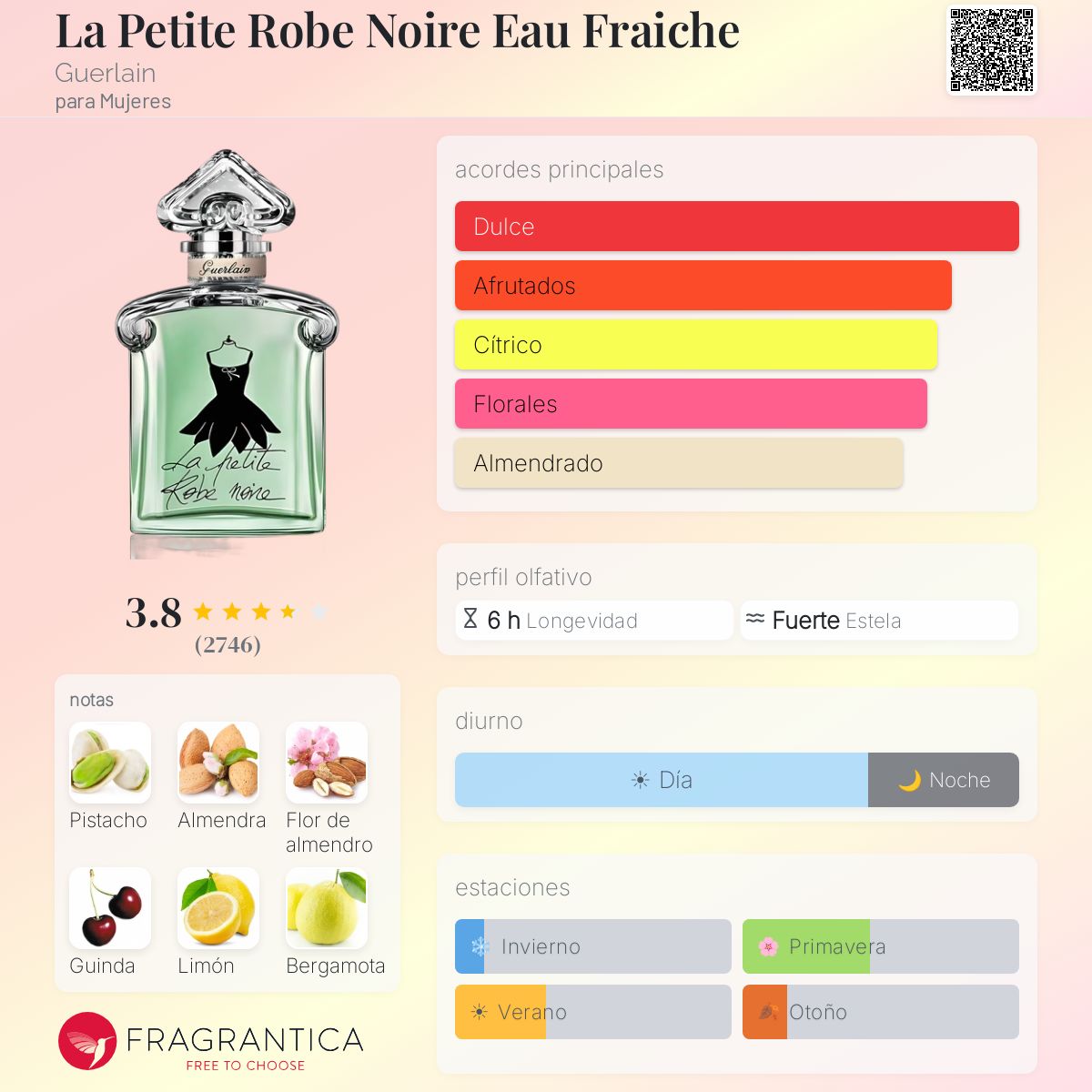 La Petite Robe Noire Eau Fraiche Guerlain fragancia - una