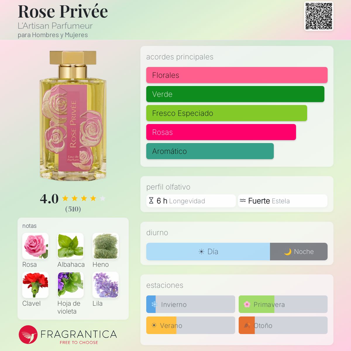 Rose Privée L'Artisan Parfumeur fragancia - una fragancia para