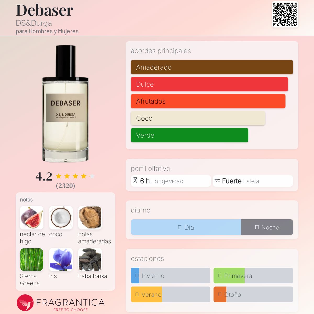 Debaser DS&Durga fragancia - una fragancia para Hombres y