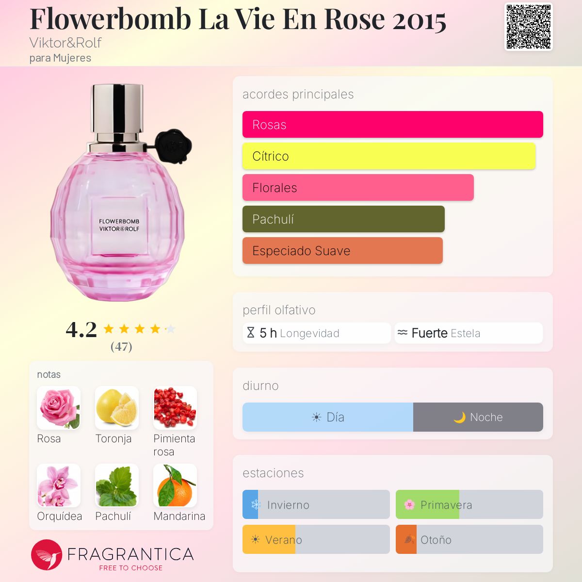 Flowerbomb La Vie En Rose 2015 Viktor&Rolf fragancia - una