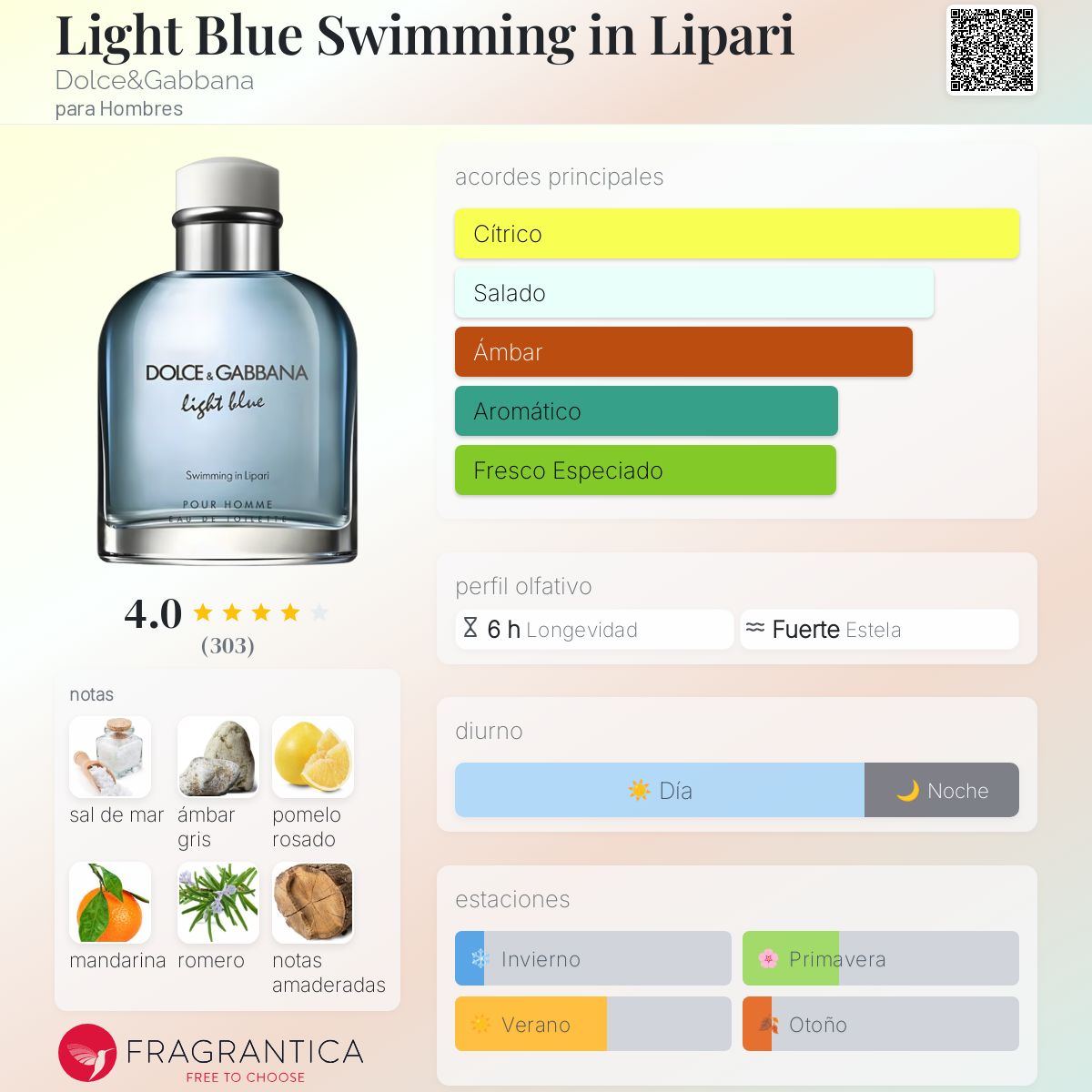 Light Blue Swimming in Lipari Dolce&Gabbana Colonia una