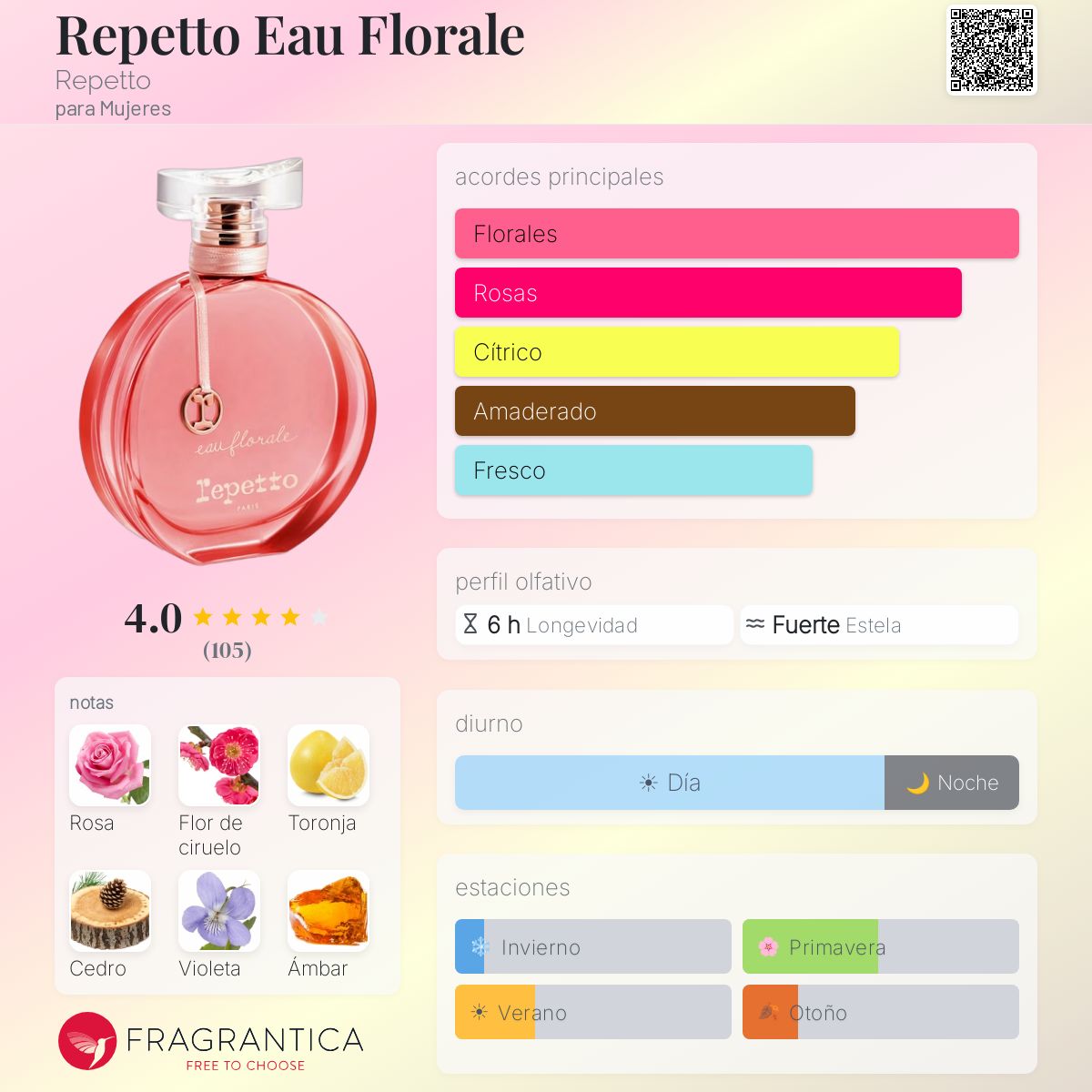 Repetto Eau Florale Repetto fragancia - una fragancia para Mujeres