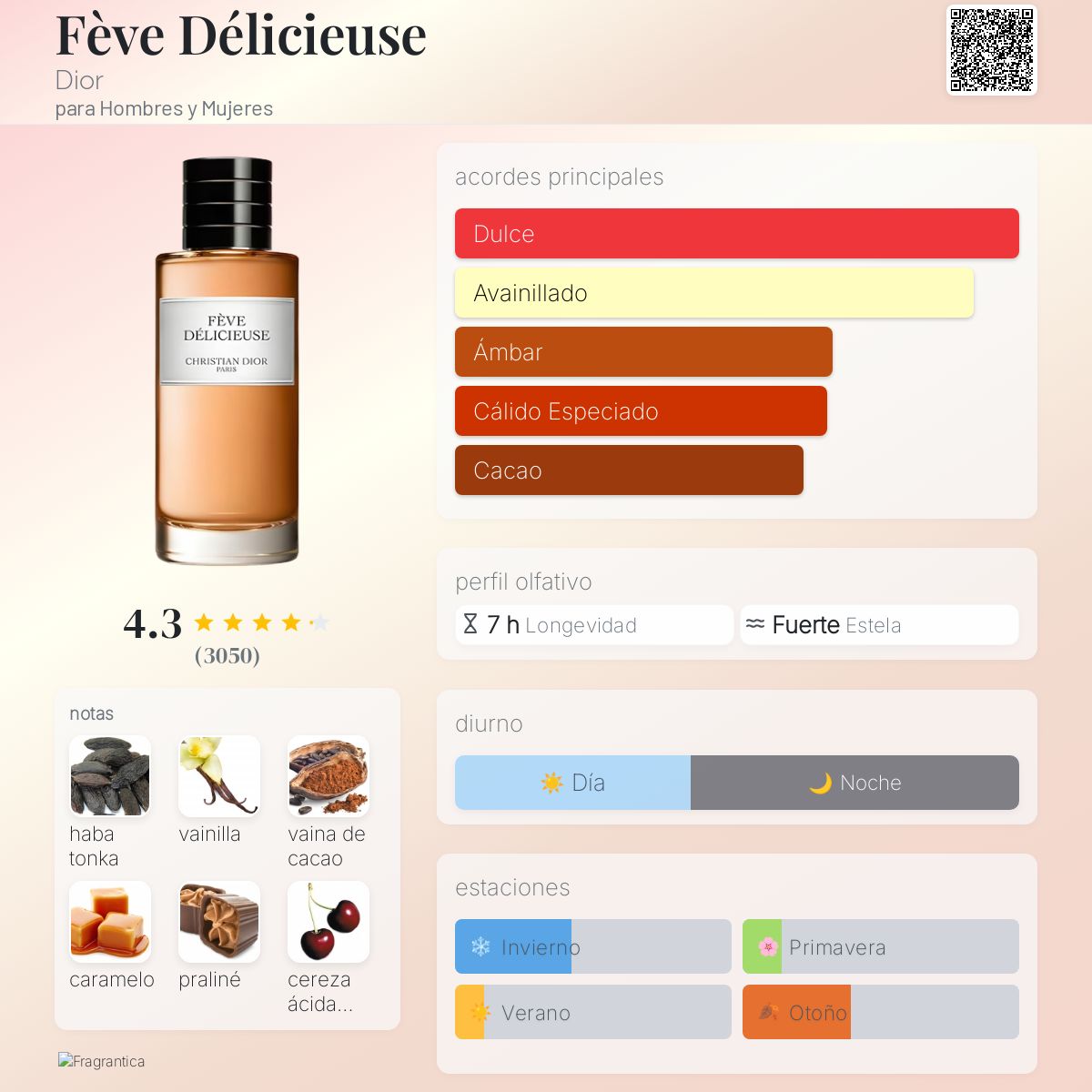 De Parfum Feve Delicieuse Dior Dior Feve Delicieuse