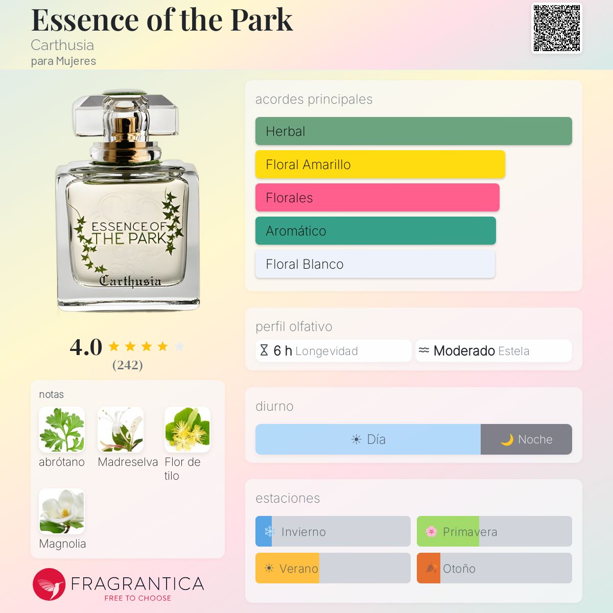 Essence of the Park Carthusia fragancia - una fragancia para
