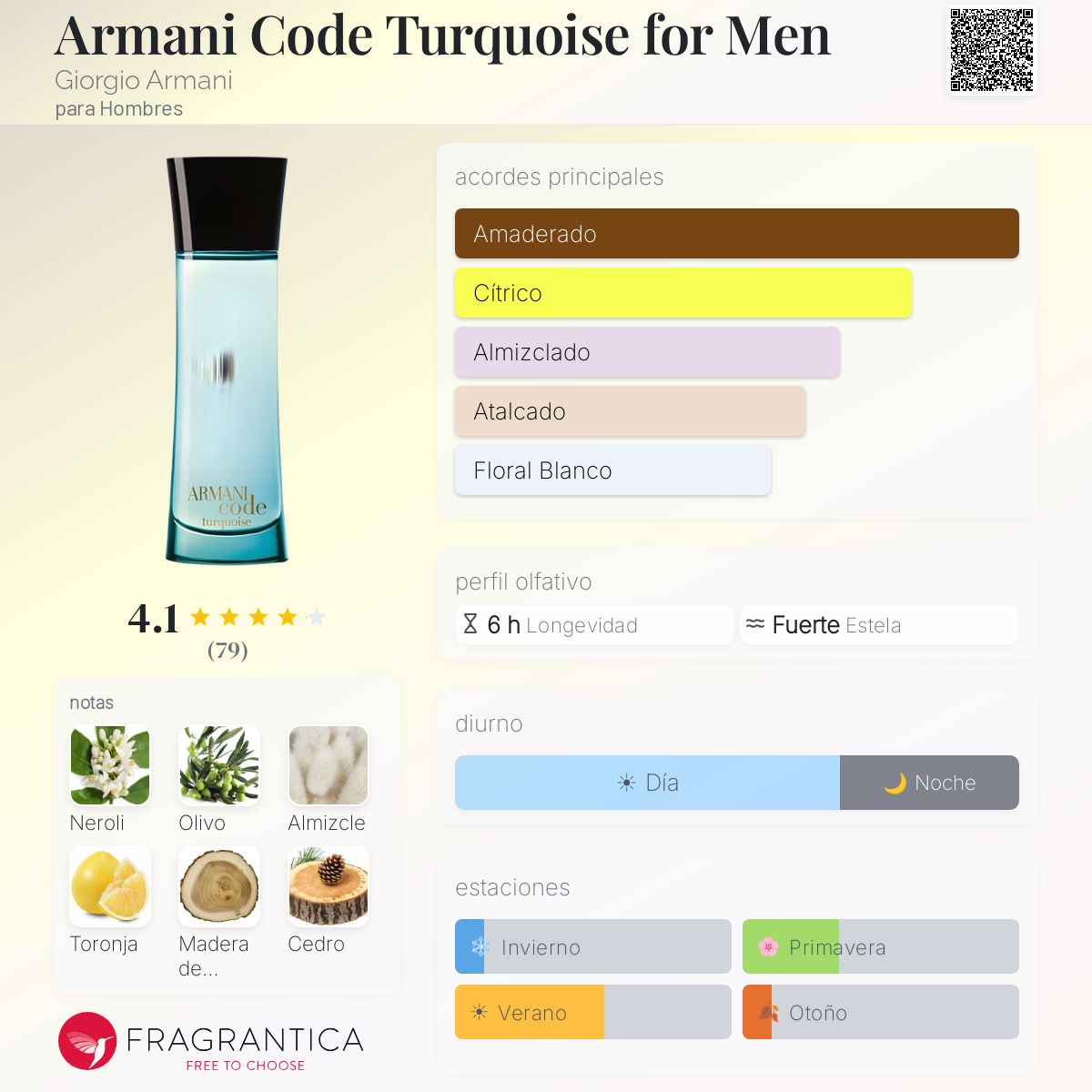 ARMANI CODE TURQUOISEアルマーニ コード ターコイズ75ml Armani Code Turquoise for Men Giorgio Armani Colonia - una