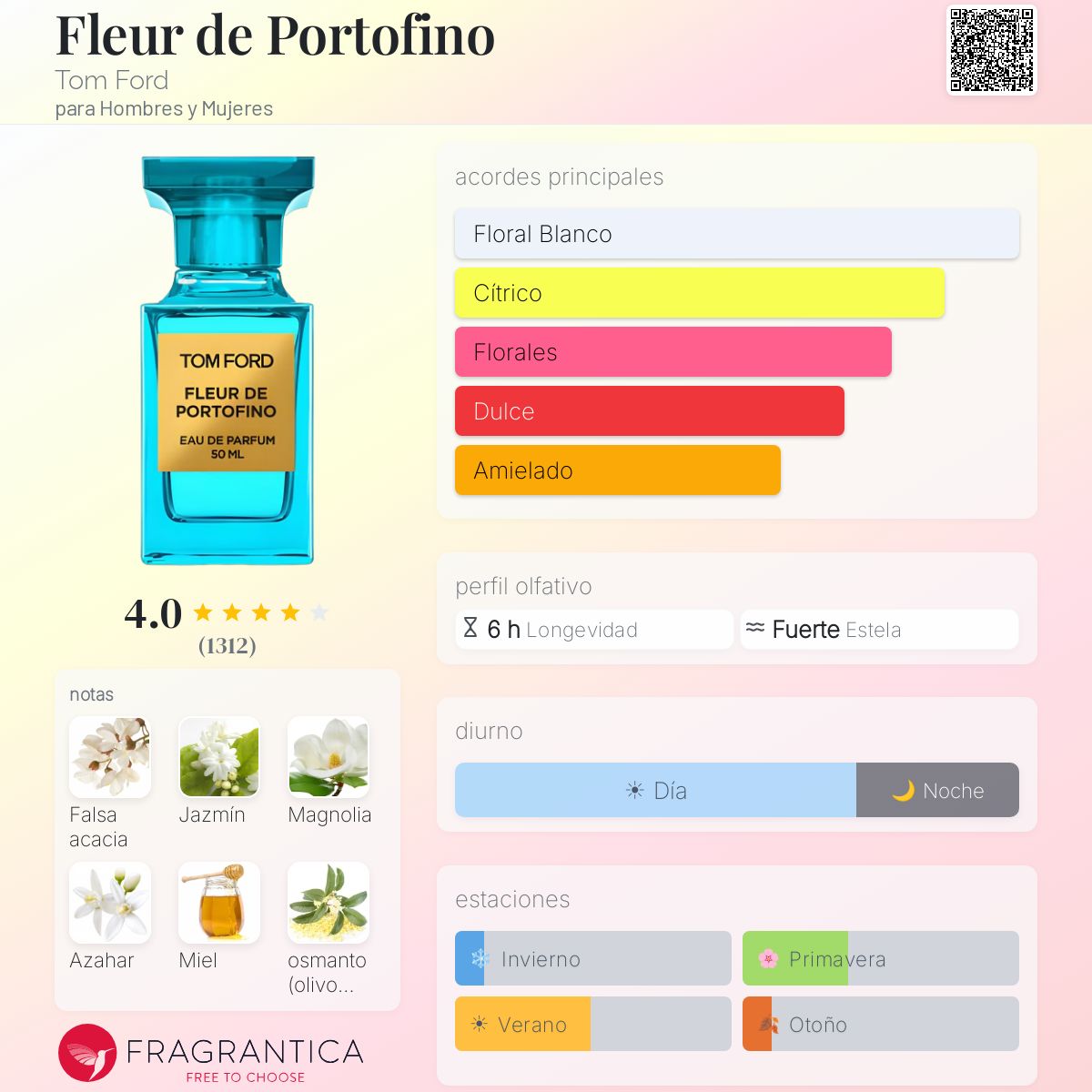 Fleur de Portofino Tom Ford fragancia - una fragancia para Hombres