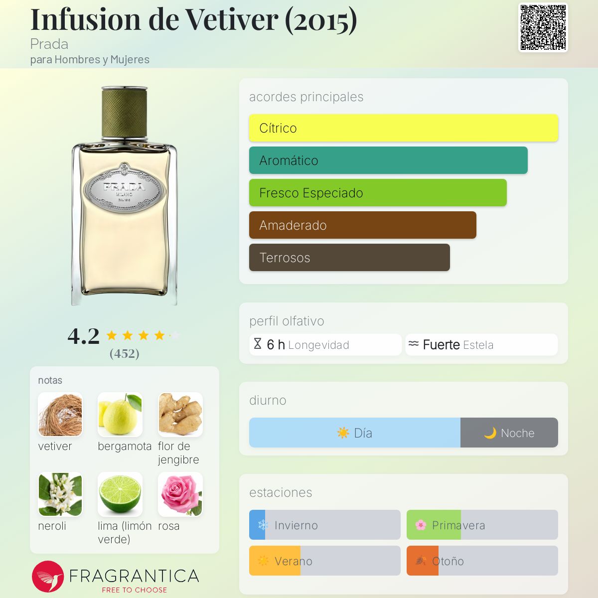 Infusion de Vetiver (2015) Prada fragancia una fragancia para
