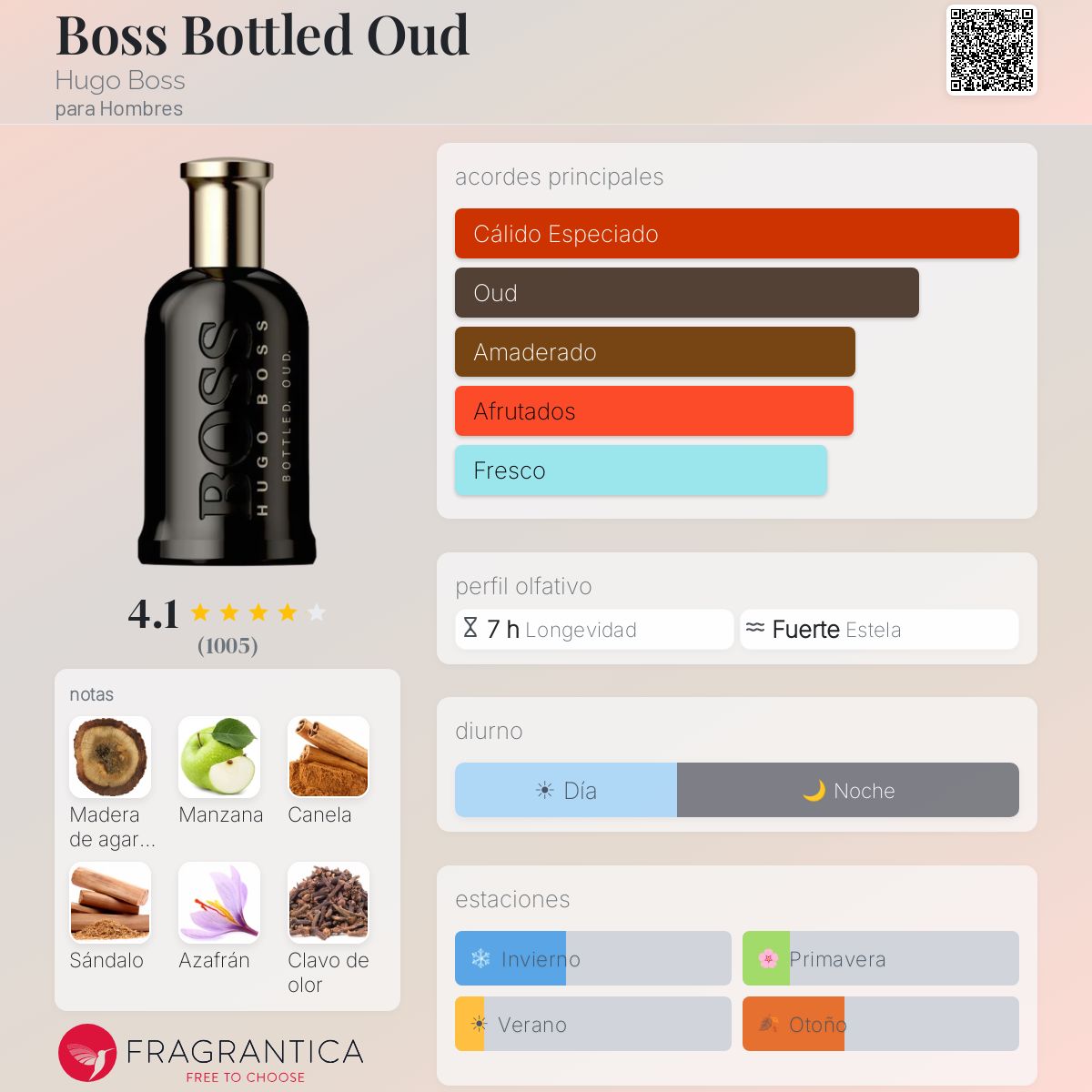 Boss Bottled Oud Hugo Boss Colonia - una fragancia para Hombres 2015