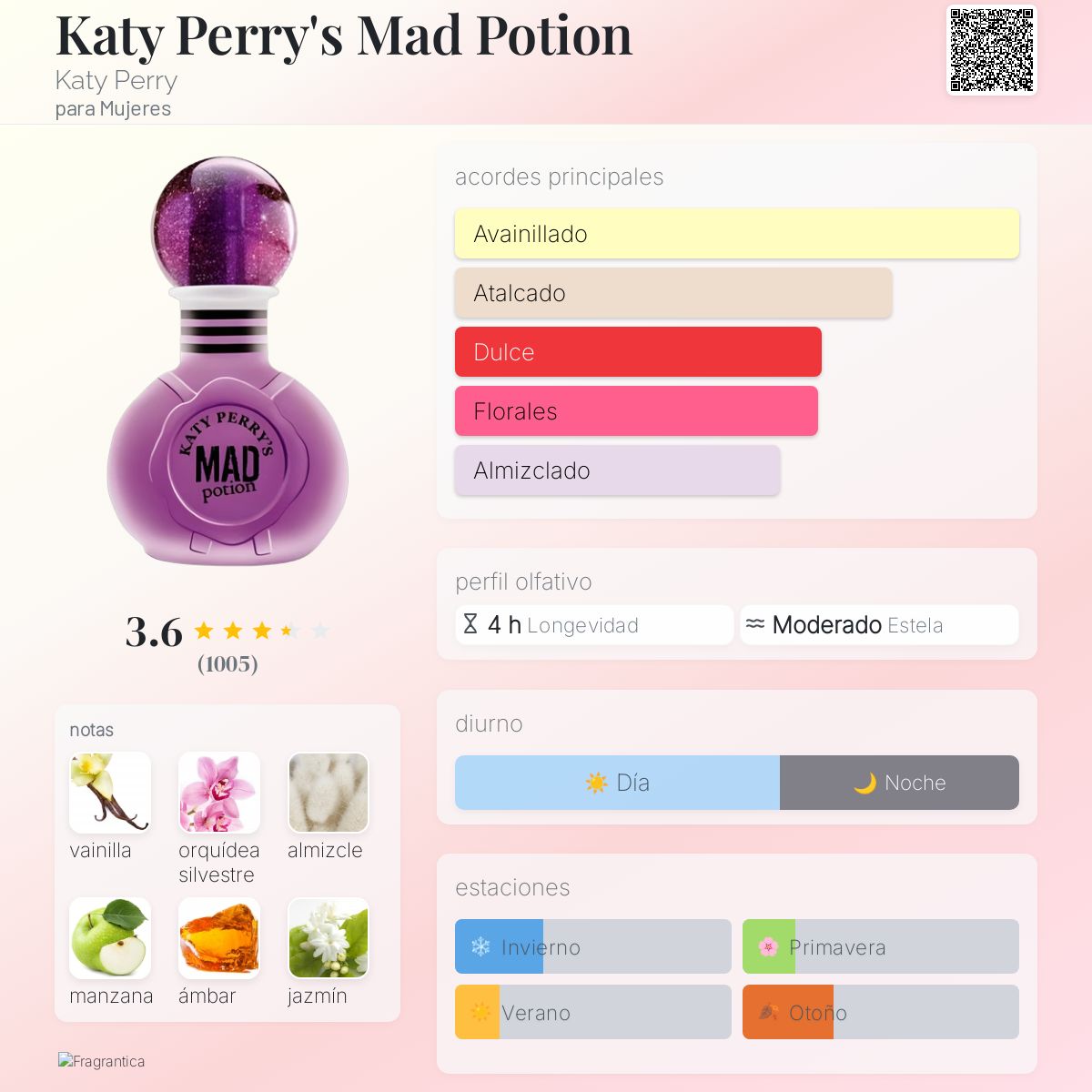 Katy Perry's Mad Potion Katy Perry para Mujeres