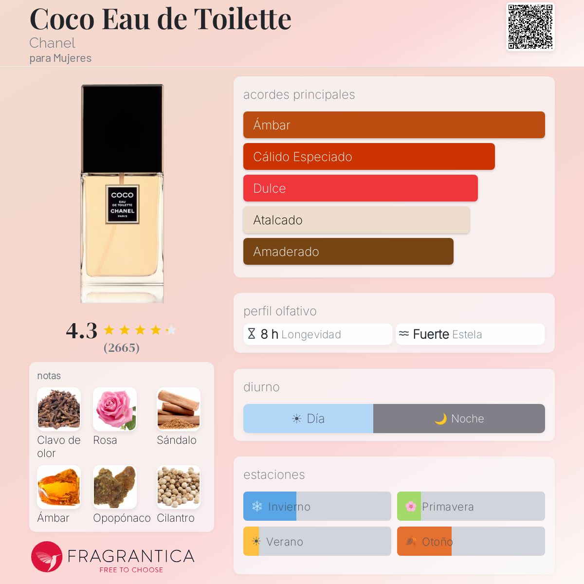 Coco Eau de Toilette Chanel fragancia - una fragancia para Mujeres