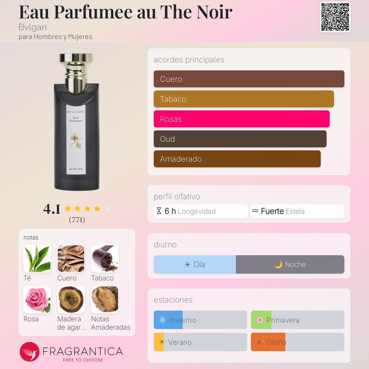 Eau Parfumee au The Noir Bvlgari fragancia - una fragancia para