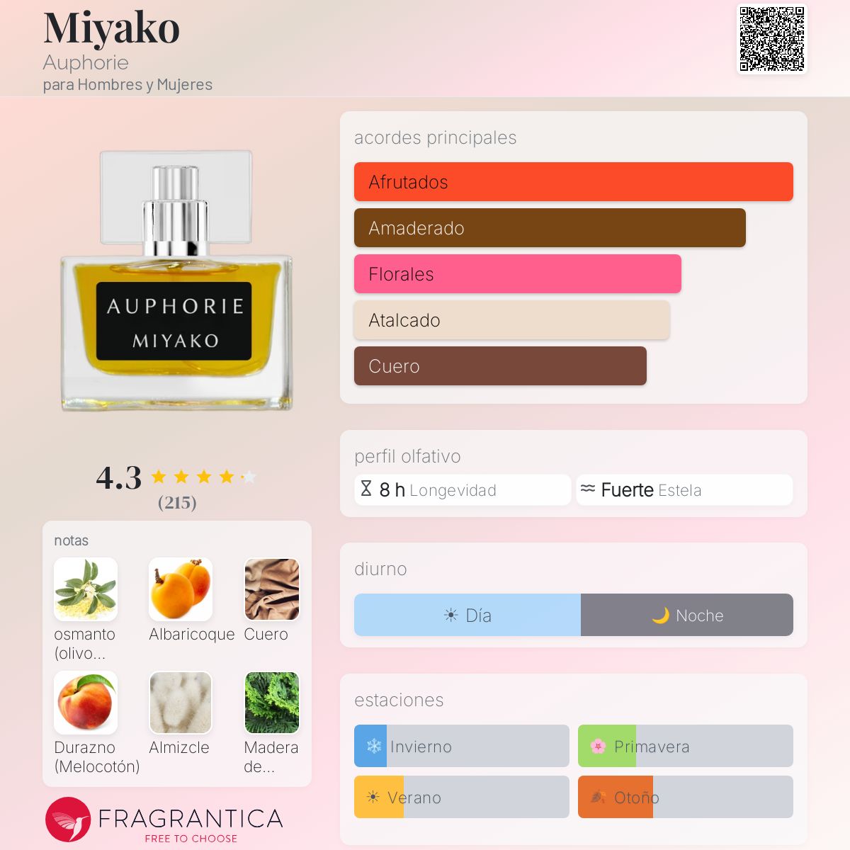 オーフォリー　ミヤコ　10ml 新品　auphorie  miyako MIYAKO – Auphorie