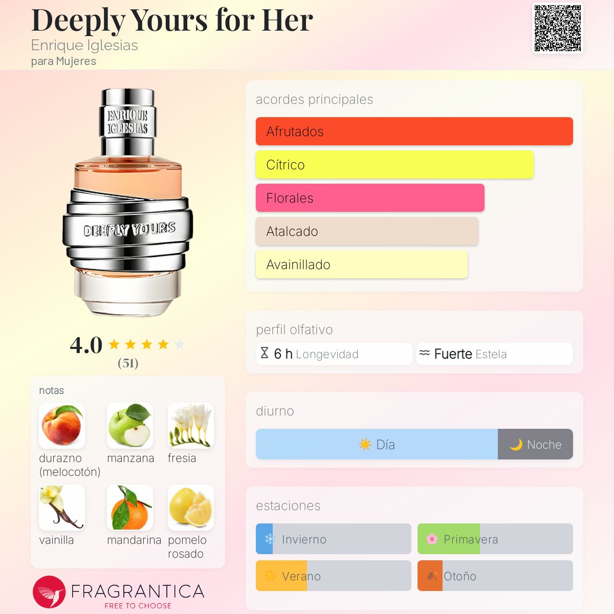 Deeply Yours for Her Enrique Iglesias fragancia una fragancia