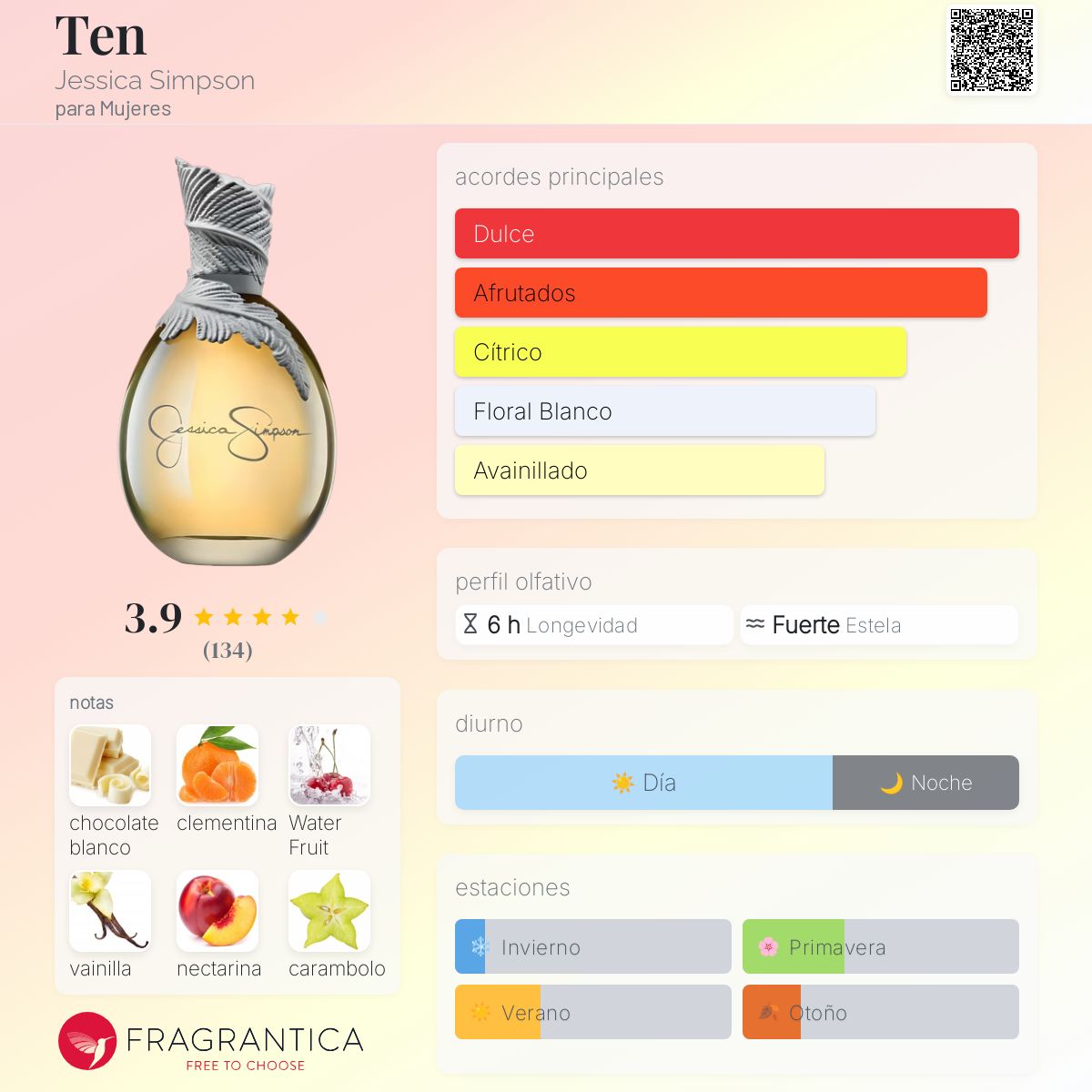 Ten Jessica Simpson fragancia una fragancia para Mujeres 2015