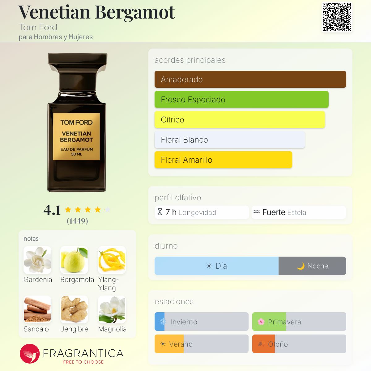 Venetian Bergamot Tom Ford fragancia - una fragancia para Hombres