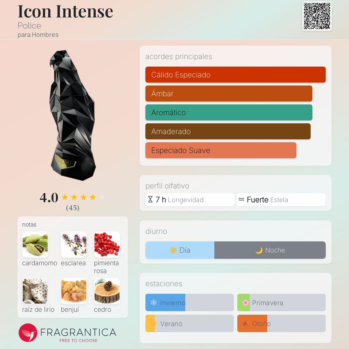Icon Intense Police Colonia una fragancia para Hombres 2015