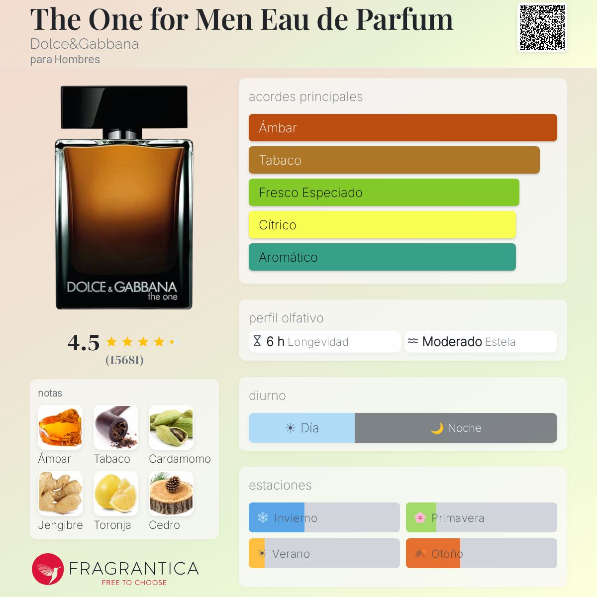 The One for Men Eau de Parfum Dolce&Gabbana Colonia - una