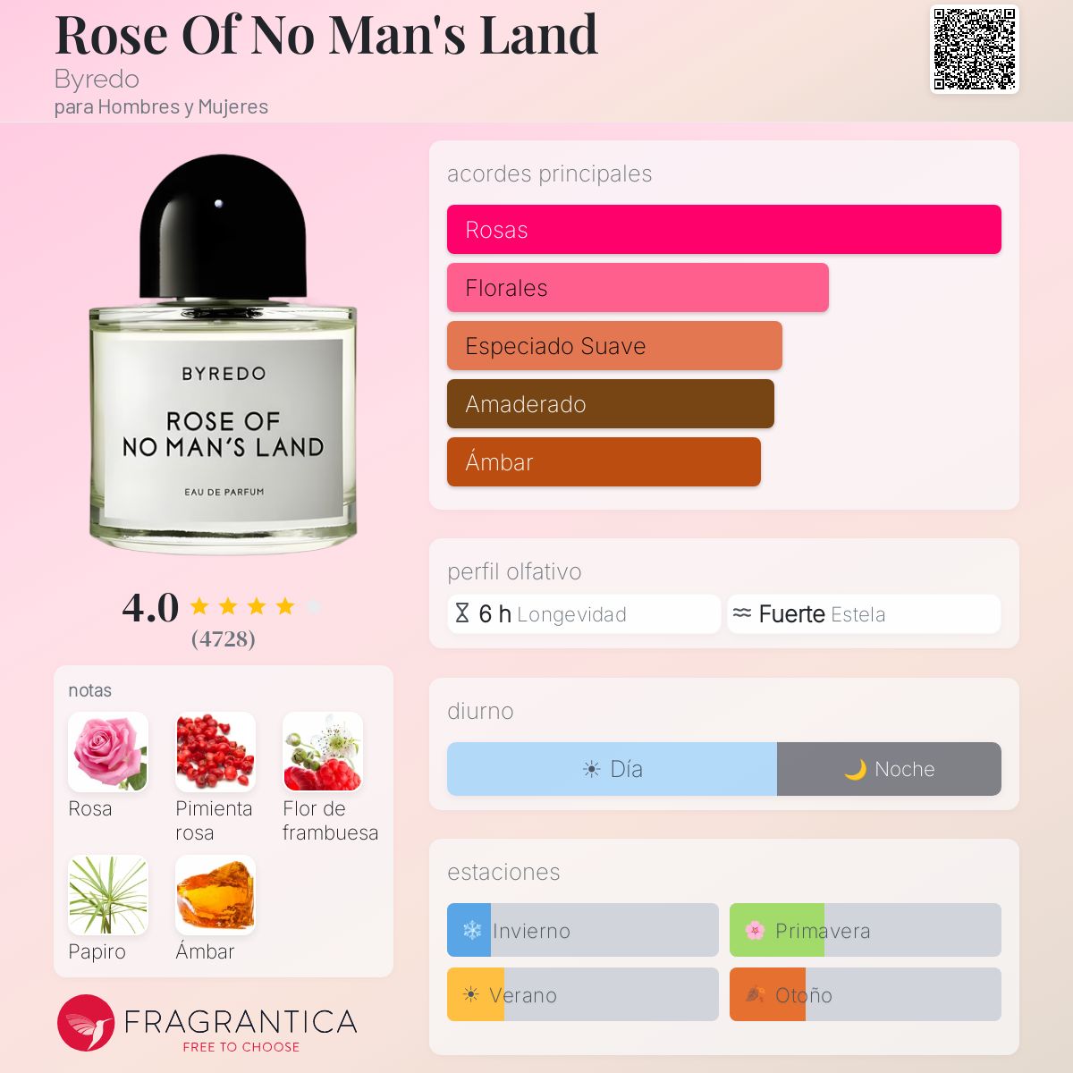 Rose Of No Man's Land Byredo fragancia - una fragancia para