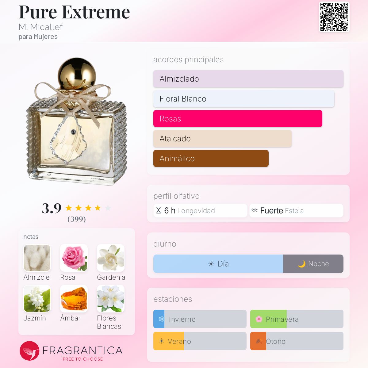 Pure Extreme M. Micallef fragancia - una fragancia para Mujeres 2015