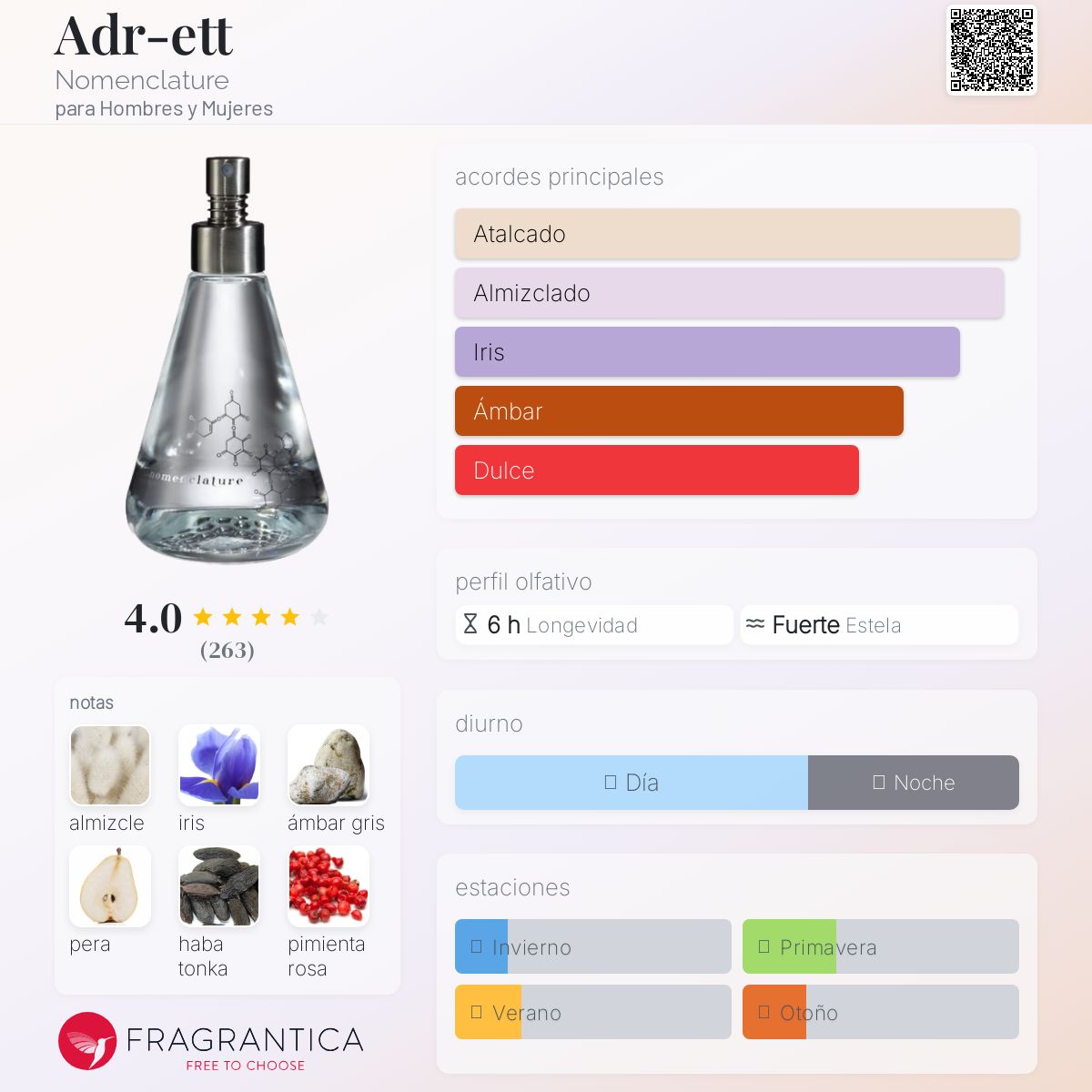 Adr-ett Nomenclature fragancia - una fragancia para Hombres y