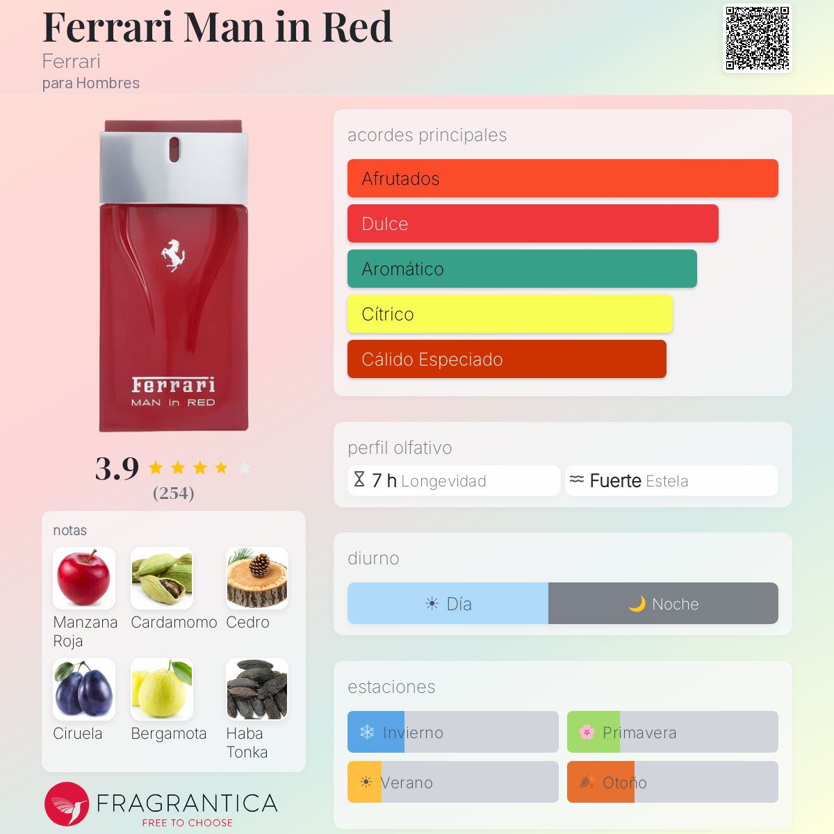 Ferrari Man in Red Ferrari Colonia - una fragancia para Hombres 2015