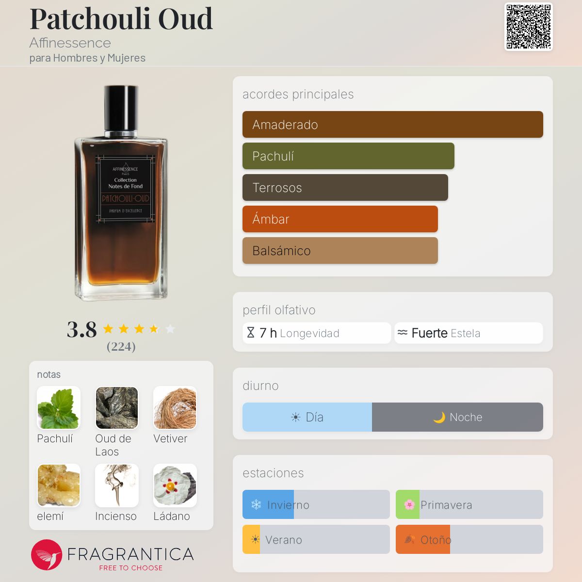 Patchouli Oud Affinessence fragancia - una fragancia para Hombres